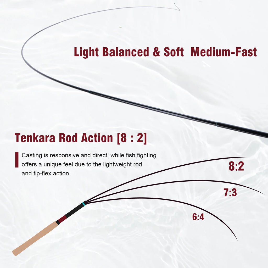 Tenkara Fly Fishing Rod Kit — 12ft Carbon, Complete Set