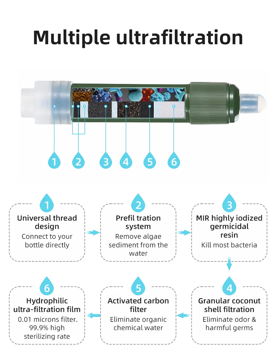 Survival Water Filter Straw