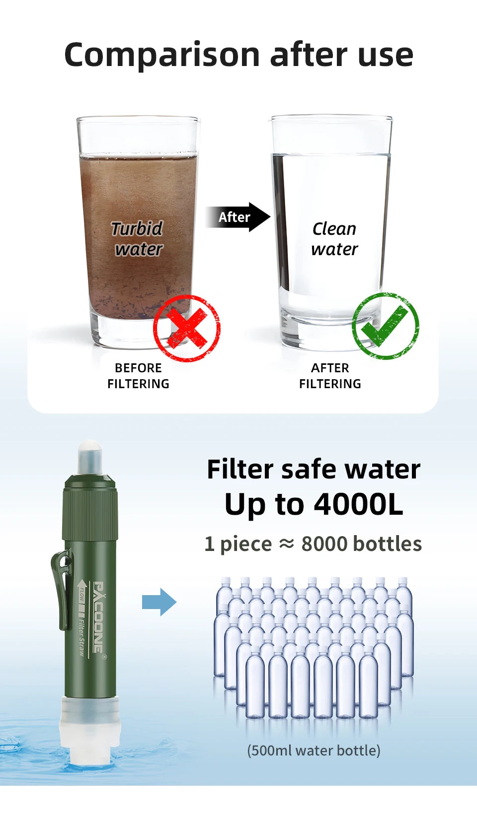 Survival Water Filter Straw