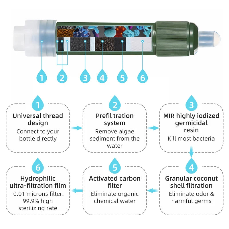 Survival Water Filter Straw