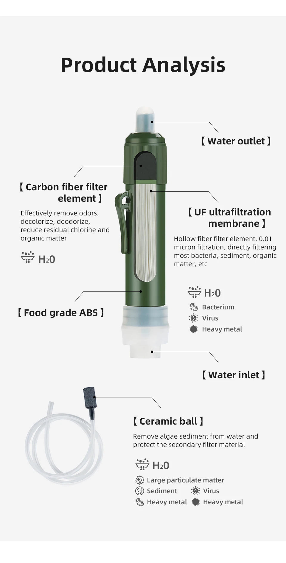 Survival Water Filter Straw