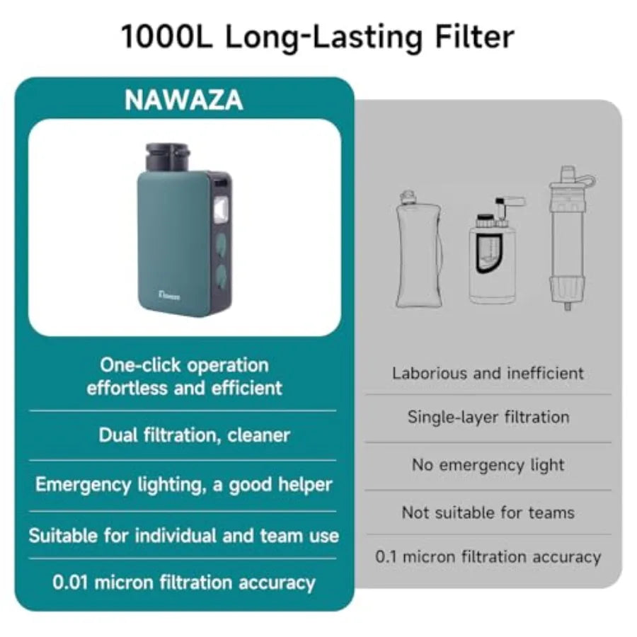 Electric Camp Water Purifier — 0.01 Micron