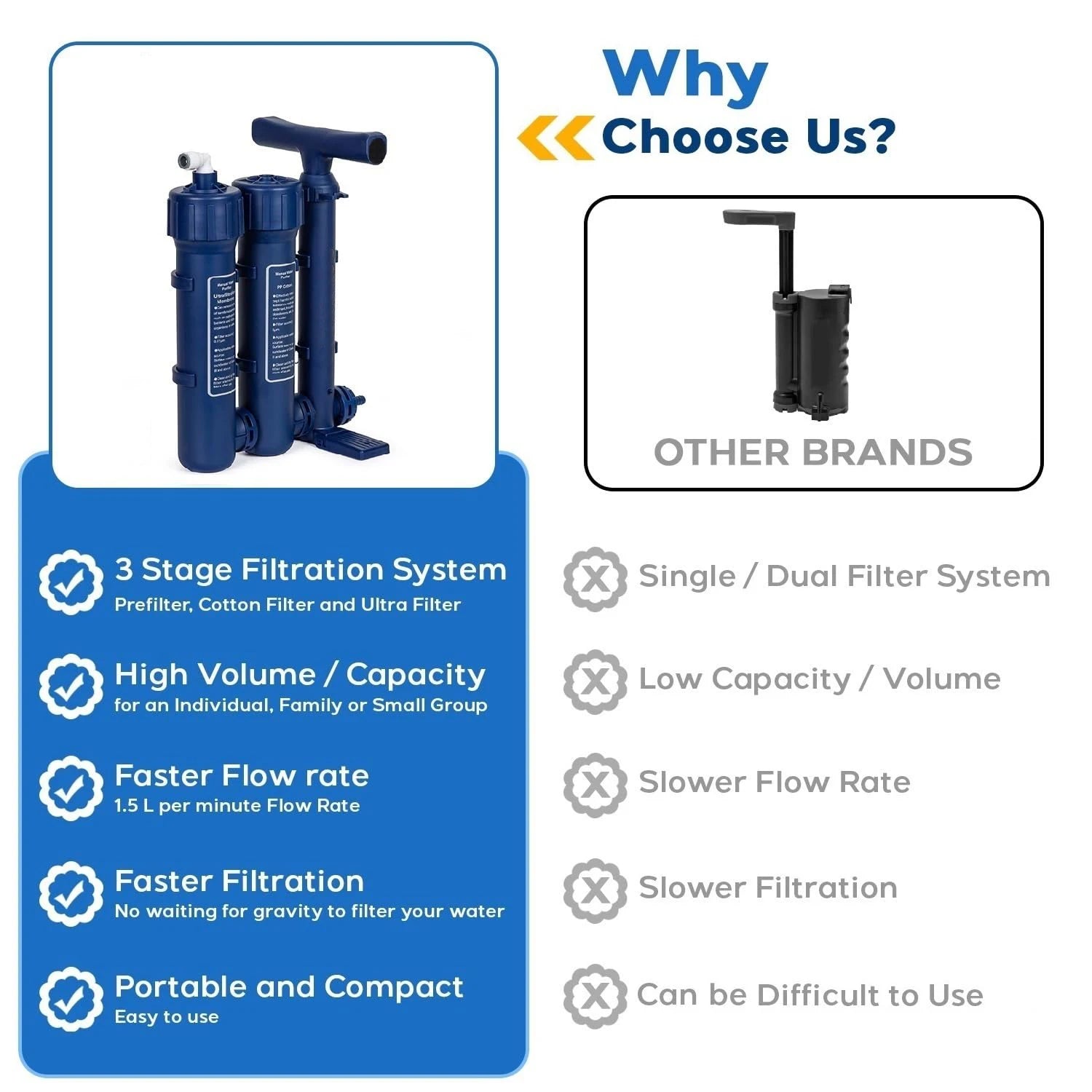 Military-Grade Hand Pump Water Filter