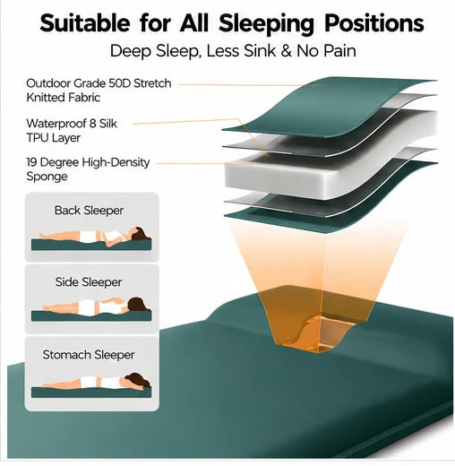 Self-Inflating Camping Pad with Electric Pump